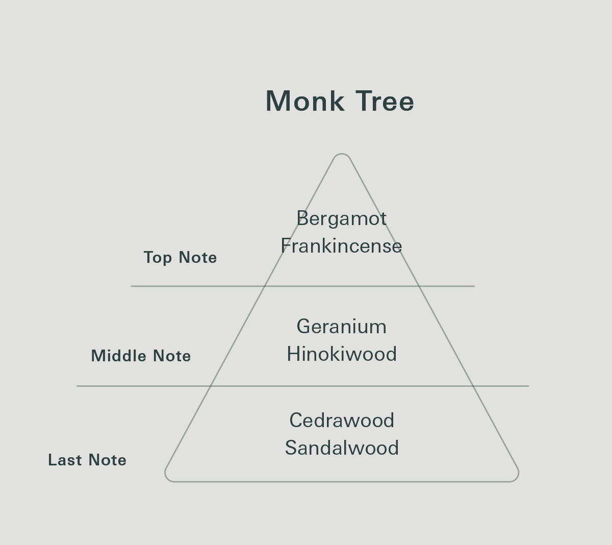 Yohaku ヨハク  Monk Tree モンクツリー 香りのトライアングル