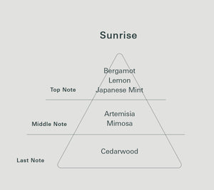 Yohaku ヨハク Sunrise サンライズ 香りのトライアングル